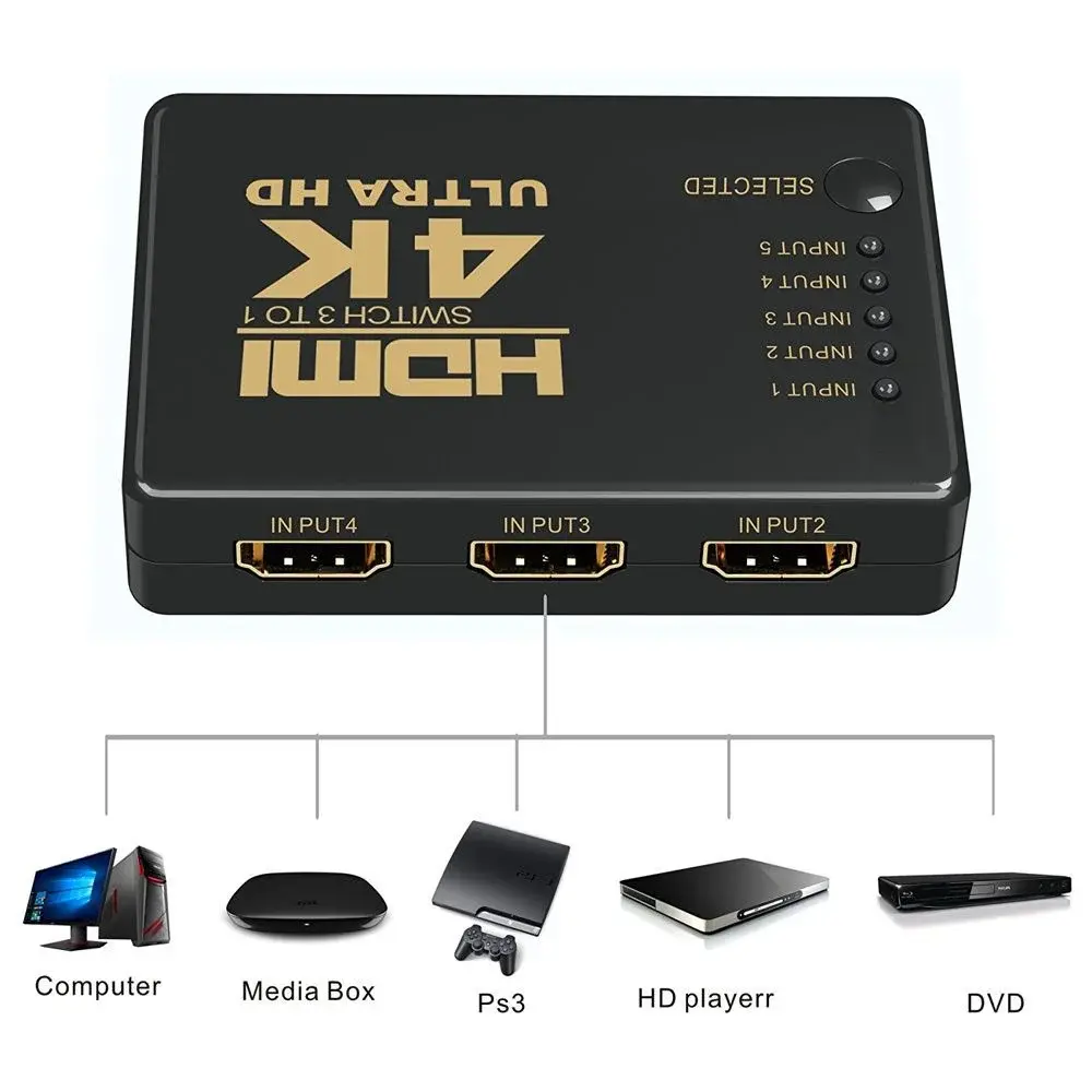 5 Ports HDMI Switch Supports 4K, Full HD1080p, 3D with IR Remote